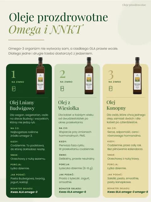Strona przewodnika: oleje prozdrowotne, omega i NNKT