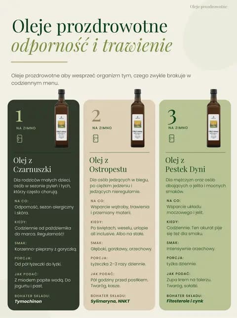 Strona przewodnika: kolejne oleje prozdrowotne z zastosowaniem i porcją